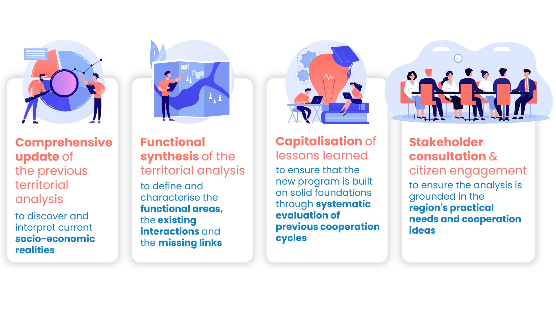 Három határon átnyúló program területi elemzésének a kidolgozását kezdte meg a CESCI